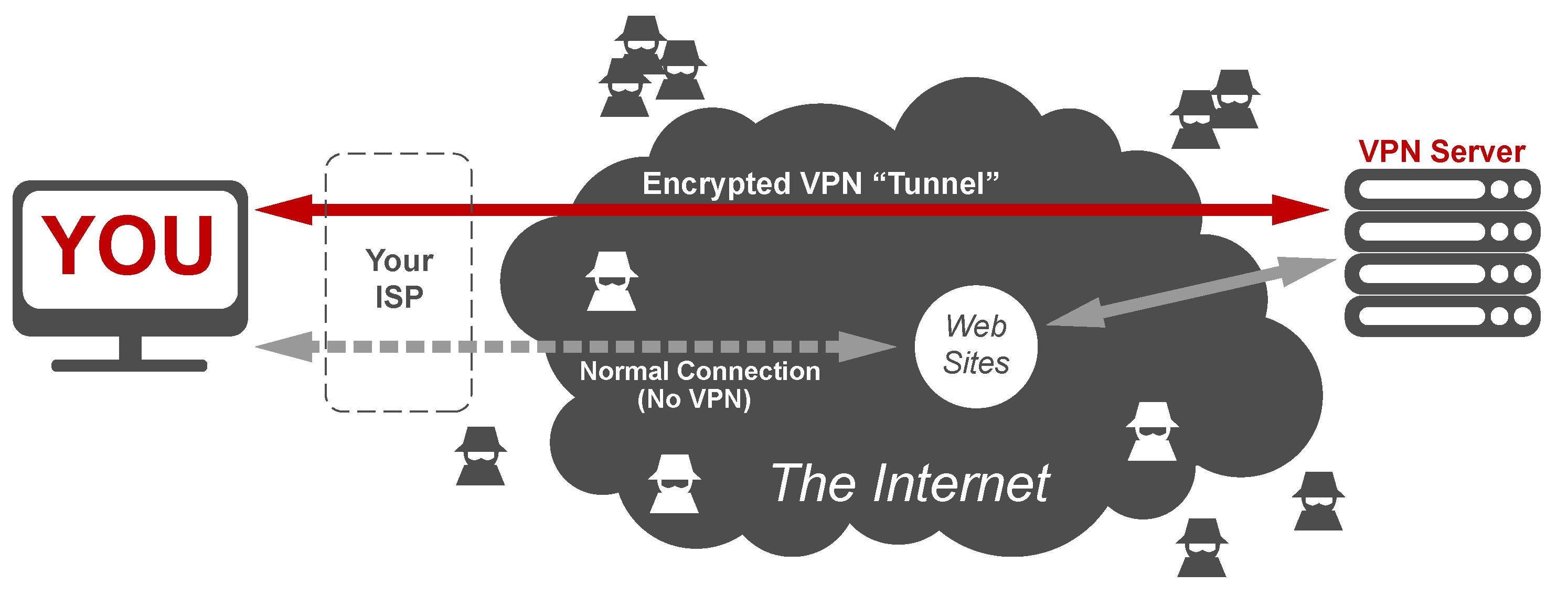 4 Things to Look In Your New VPN Service, Crucial Points To know!